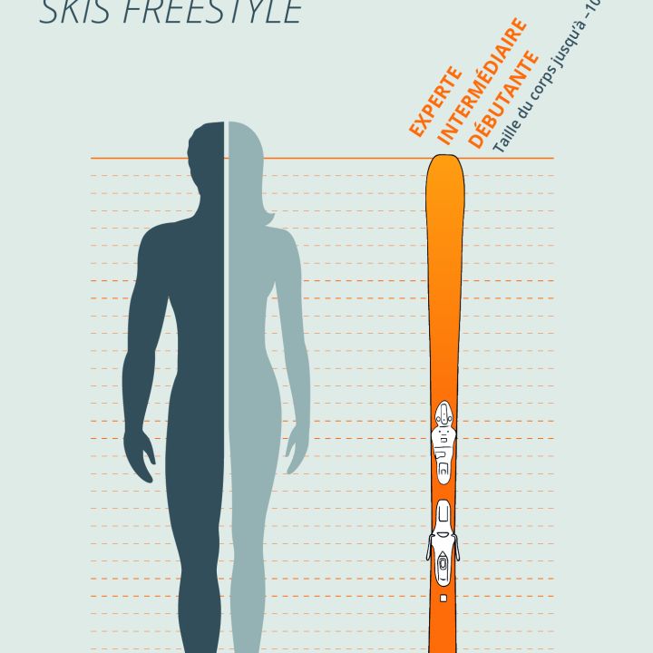 Un tableau des tailles pour les skis freestyle montre une silhouette humaine à côté d'un ski. La spatule du ski est alignée des pieds à la tête de la personne, indiquant la longueur de ski recommandée pour les skieurs avancés et experts. Le texte est en français.