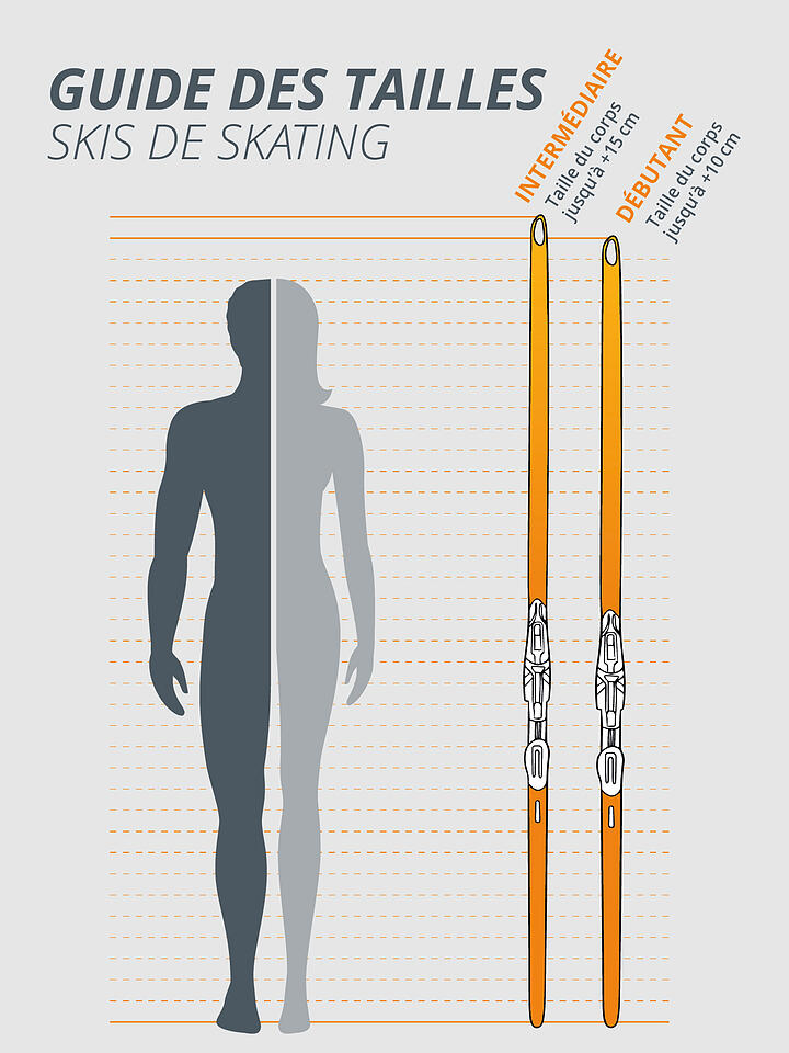 FISCHER | Set de skis de fond skating Speedmax 80 Skate Plus 115 Medium | Noir